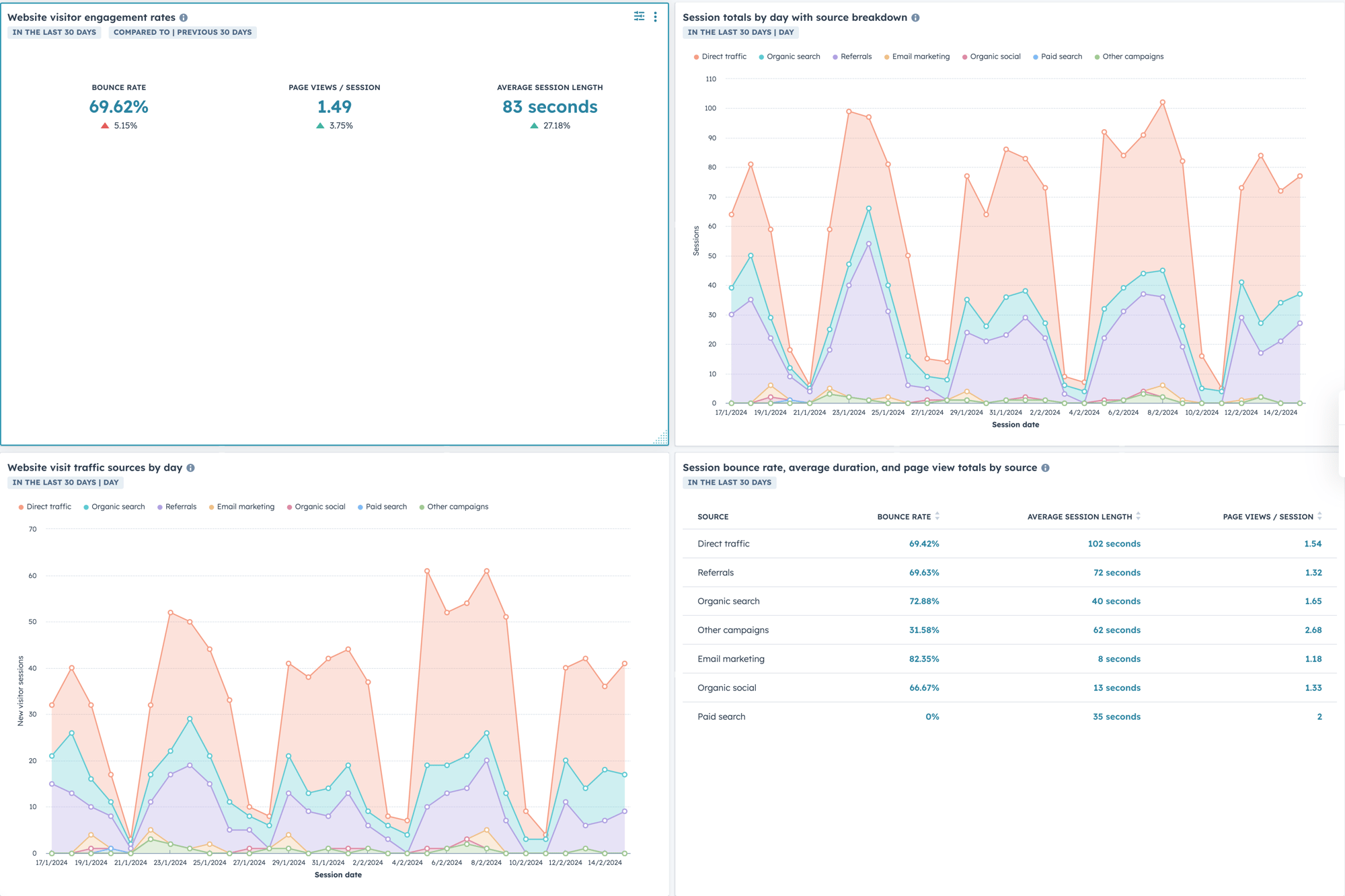 HubSpot portal